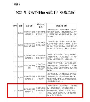 中控技術(shù)榮登工信部智能制造試點示范工廠揭榜單位，以領(lǐng)先技術(shù)服務(wù)賦能產(chǎn)業(yè)升級