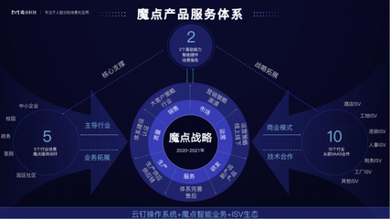 魔點科技張江峰 以“場景即服務(wù)”重塑SaaS，以創(chuàng)業(yè)者心態(tài)驅(qū)動技術(shù)創(chuàng)新